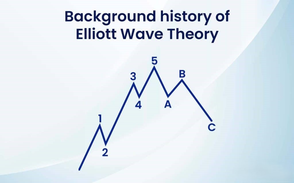 Background History of Elliott Wave Theory